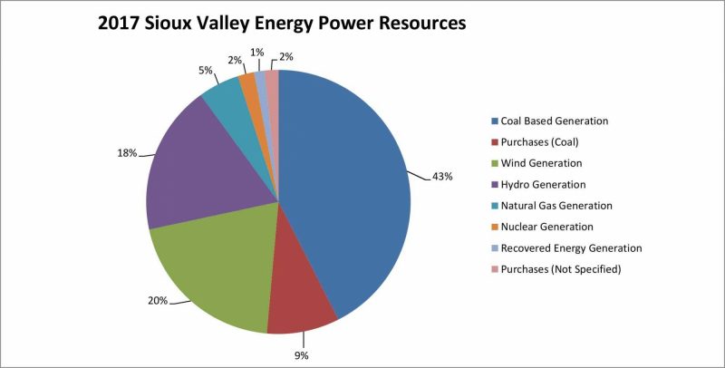 Power Supply Mix 2017 Sve