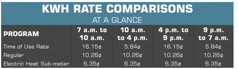 Rate comparison chart TOU June 2021